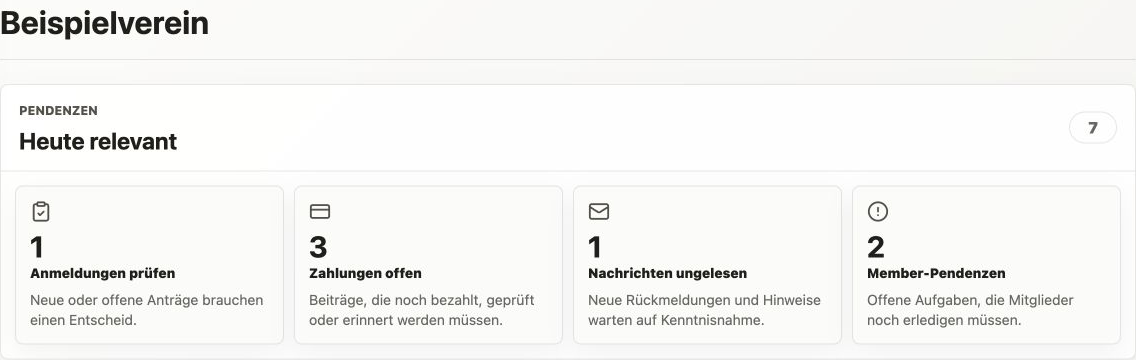 CRM-Übersicht des Beispielvereins mit den vier Pendenzkacheln Anmeldungen prüfen, Zahlungen offen, Nachrichten ungelesen und Member-Pendenzen.