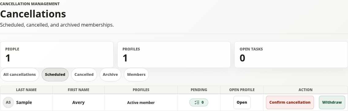 Example Club CRM cancellation list with Avery Sample, the Active member type and the actions Confirm cancellation and Withdraw.